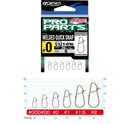 OWNER WELDED QUICK  SNAP